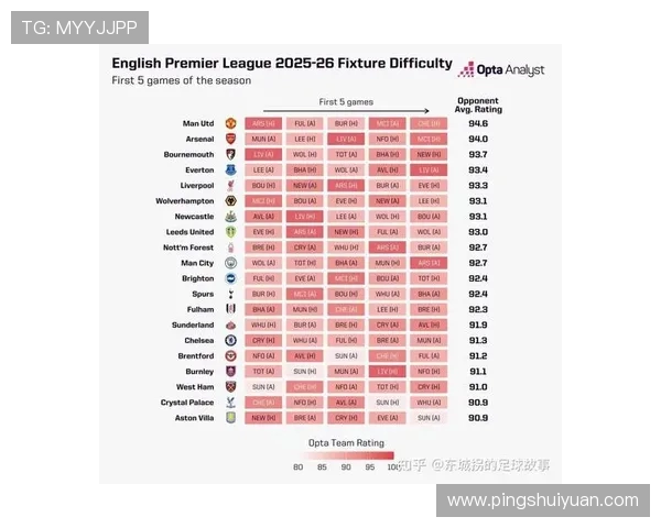 英超球队名单与赛季表现对比