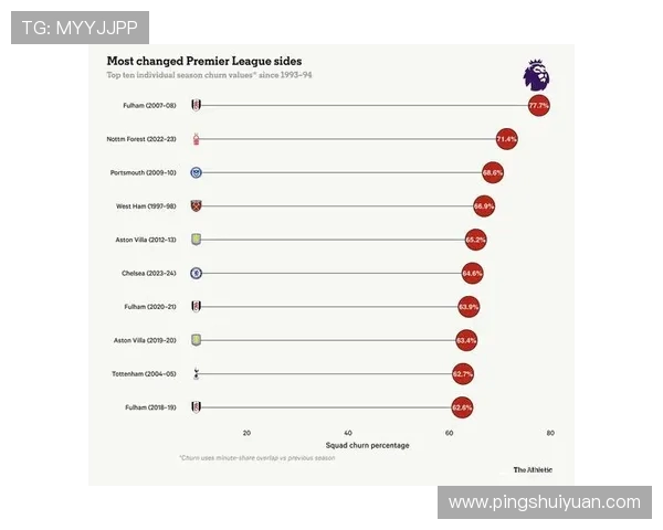 英超球队赚钱：英超球队如何通过各种途径盈利