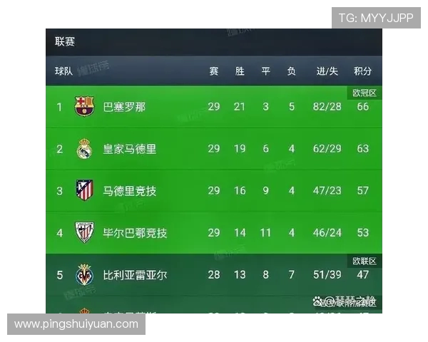 西甲联赛积分榜最新动态查询