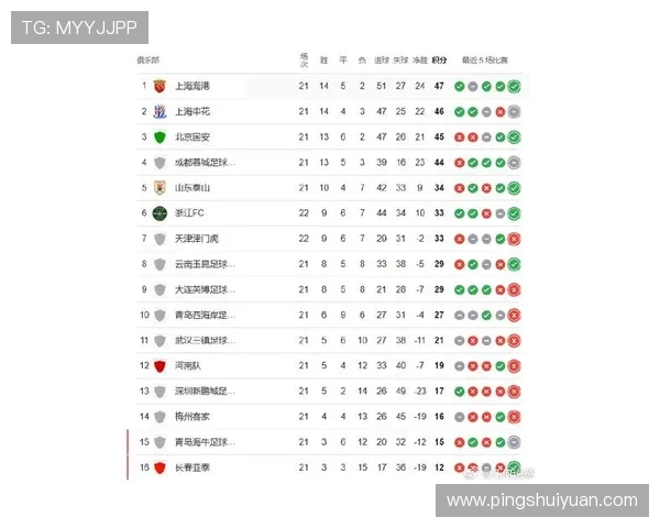 中超联赛在世界足球联赛中的排名及影响力评估 中超联赛在世界足球联赛中的排名及影响力评估