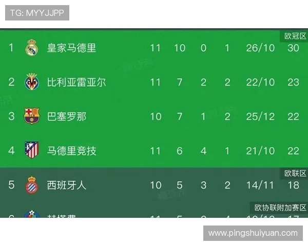 2017-2018赛季西甲积分榜完整排名一览 2017-2018赛季西甲积分榜完整排名一览