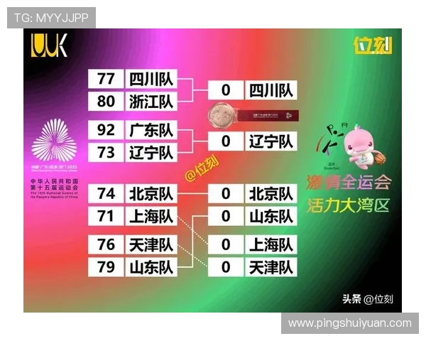 2018年中国CBA篮球联赛球队名单及数据统计