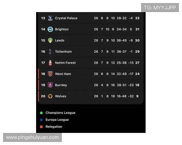 英超最新保级球队与降级形势分析