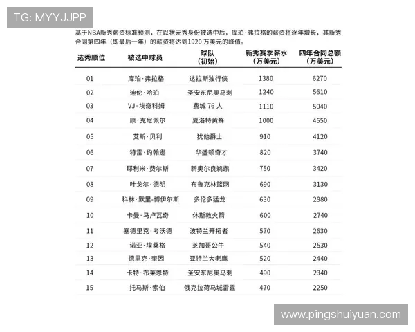 2004年NBA选秀十大高顺位新秀职业生涯发展对比分析